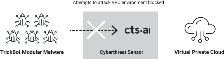 Trickbot and trojan horse Exploit Use Case